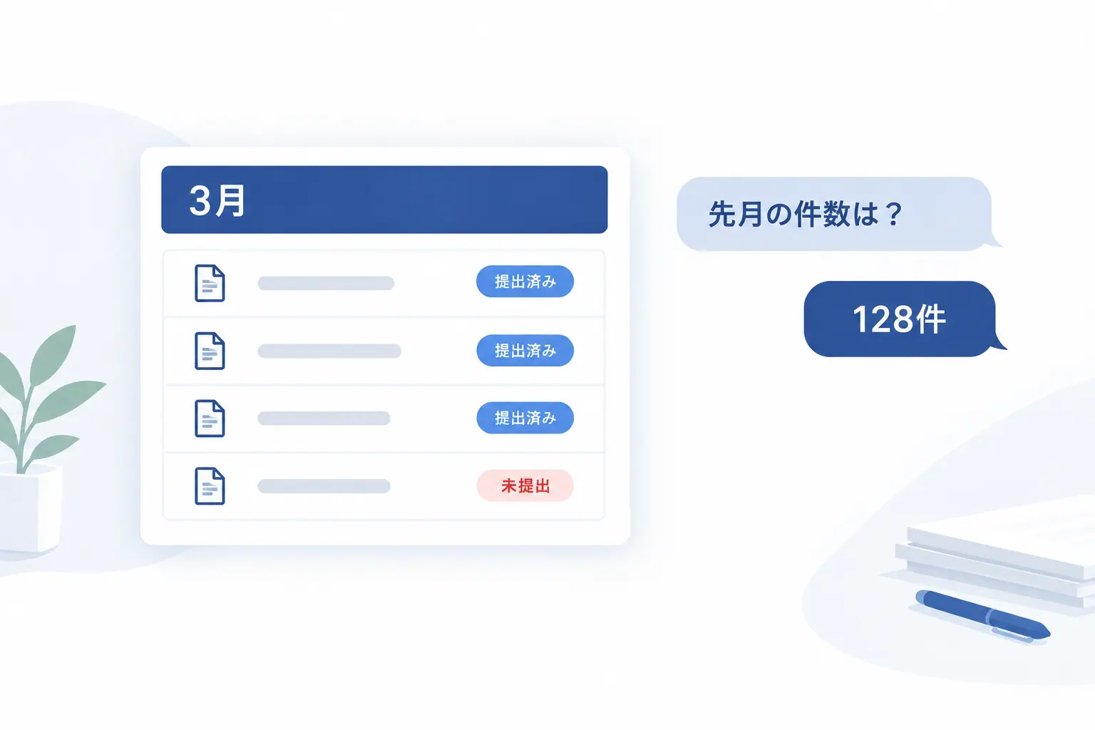 3月の提出一覧。提出済みと未提出が並び、先月の件数は128件と答えている
